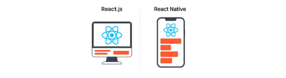 Top React Native App Development Company in UK - ECO & Tech